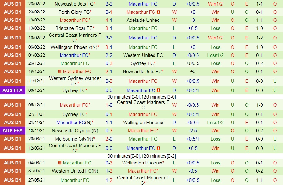 Melbourne Victory vs Macarthur