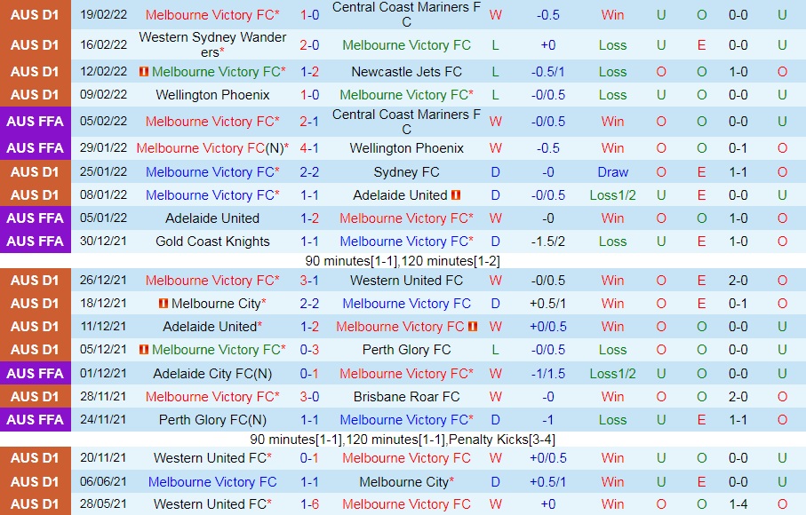 Melbourne Victory vs Macarthur
