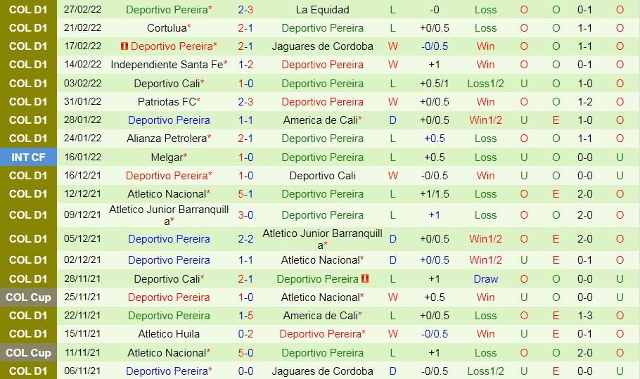 Once Caldas vs Deportivo Pereira
