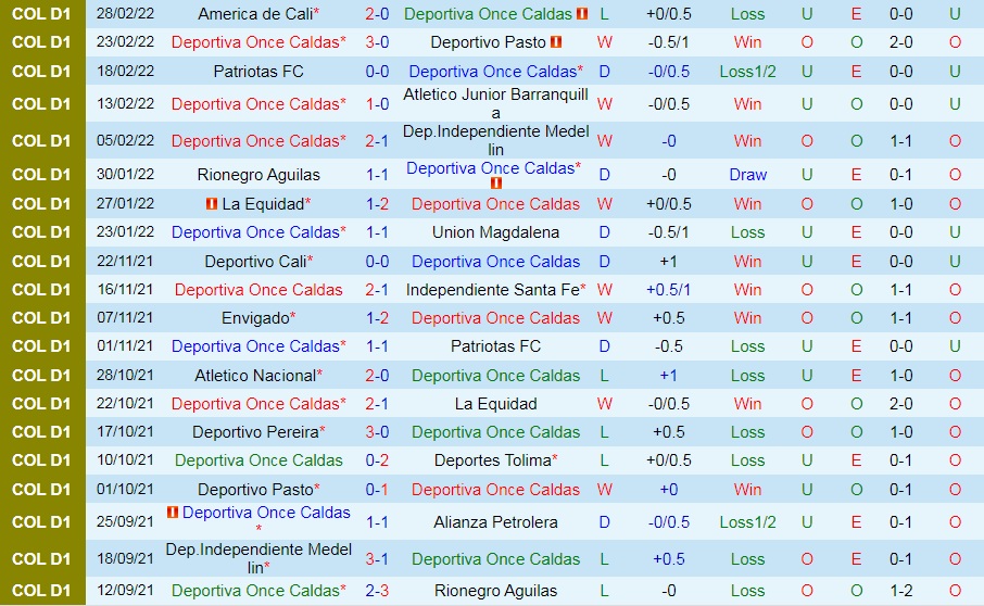 Once Caldas vs Deportivo Pereira
