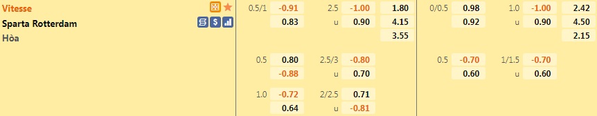Vitesse vs Sparta Rotterdam