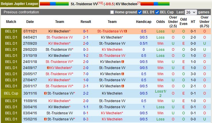 St.Truiden vs Mechelen