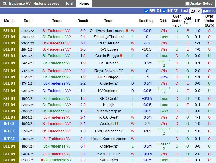 St.Truiden vs Mechelen
