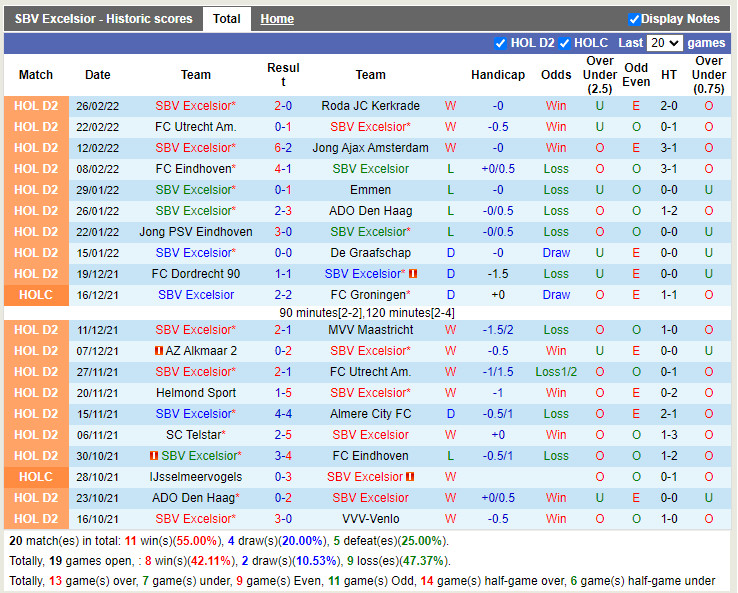 Thành tích gần đây của Excelsior Thành tích gần đây của Excelsior