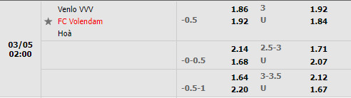 Tỷ lệ Venlo vs Volendam