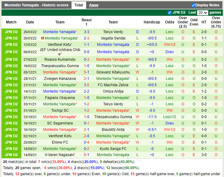 Nhận định soi kèo Yokohama vs Montedio Yamagata Hạng 2 Nhật 2022 hình ảnh