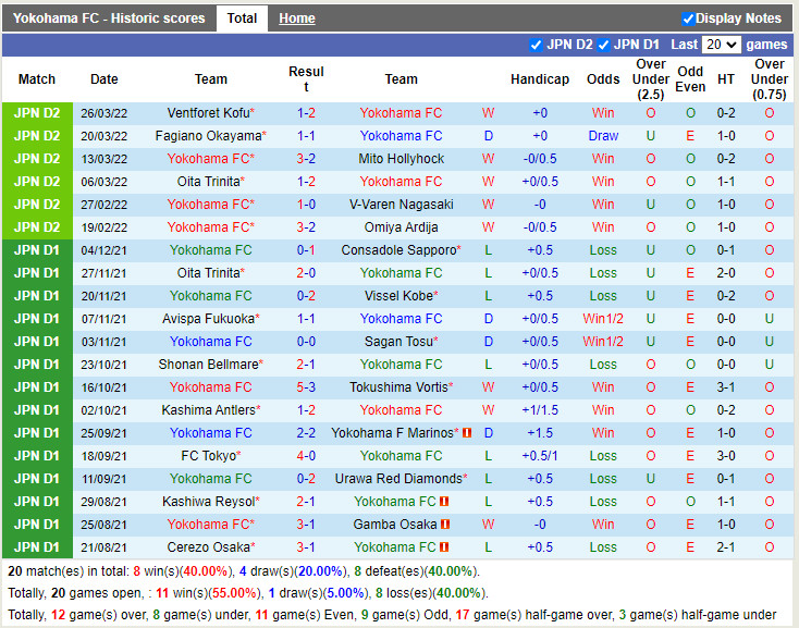 Nhận định soi kèo Yokohama vs Montedio Yamagata Hạng 2 Nhật 2022 hình ảnh
