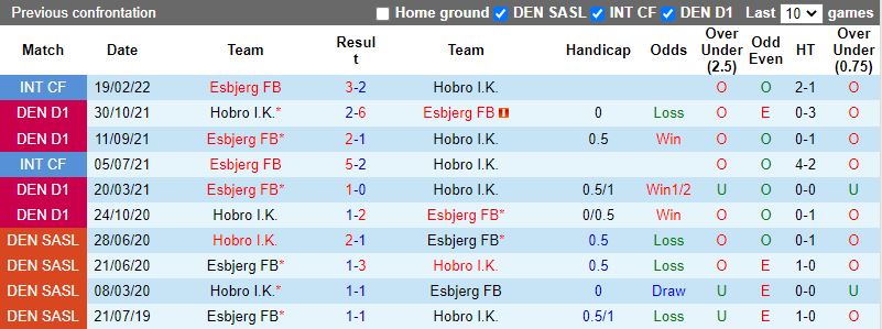 Esbjerg vs Hobro