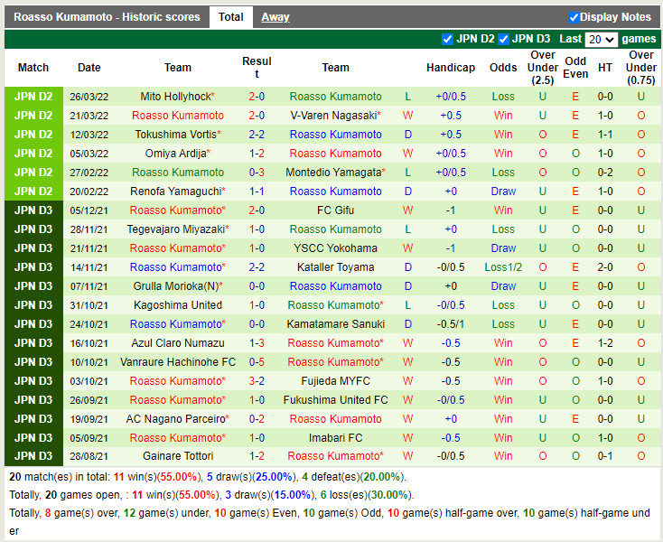 Nhận định soi kèo Zweigen Kanazawa vs Roasso Kumamoto Hạng 2 Nhật hình ảnh