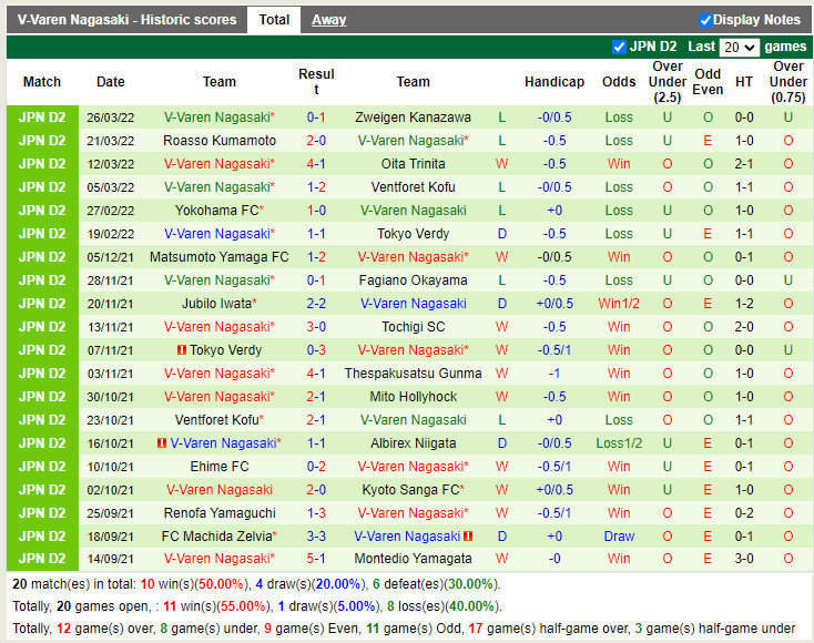 Nhận định Thespakusatsu Gunma vs V-Varen Nagasaki 17h00 ngày 303 hình ảnh