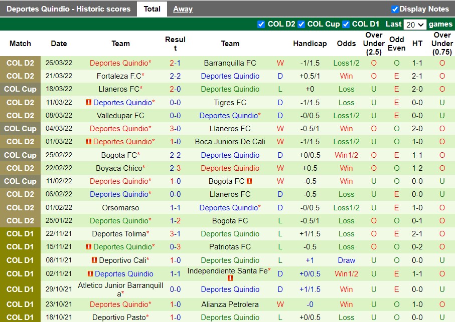 Once Caldas vs Quindio