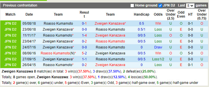Nhận định soi kèo Zweigen Kanazawa vs Roasso Kumamoto Hạng 2 Nhật hình ảnh