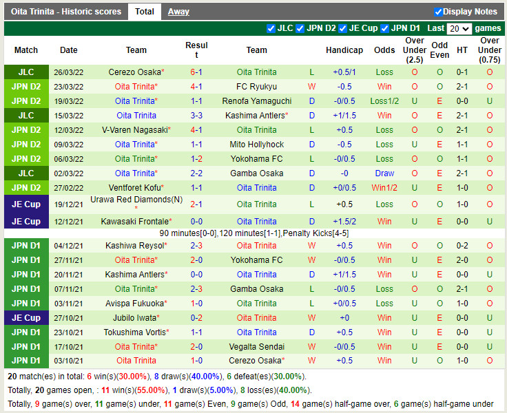 Nhận định soi kèo Vegalta Sendai vs Oita Trinita Hạng 2 Nhật 2022 hình ảnh