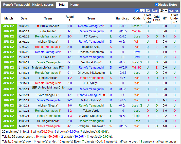 Renofa Yamaguchi vs Tokushima Vortis