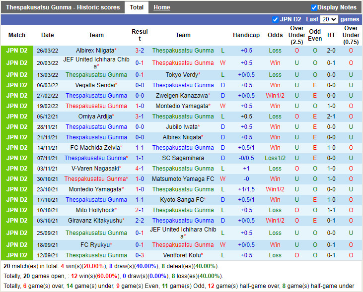 Nhận định Thespakusatsu Gunma vs V-Varen Nagasaki 17h00 ngày 303 hình ảnh