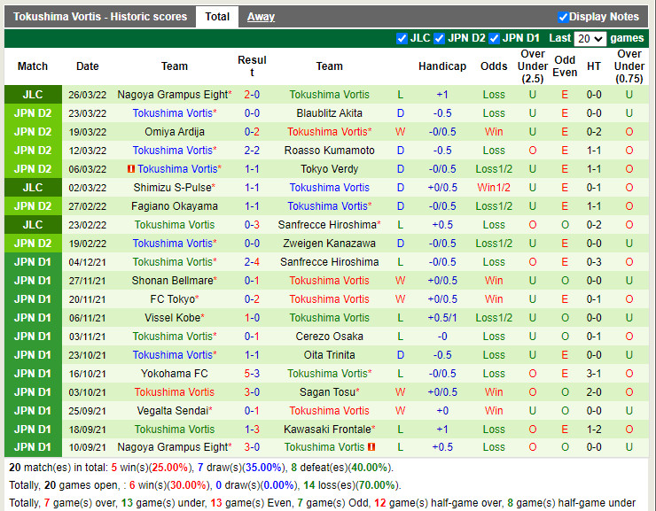 Renofa Yamaguchi vs Tokushima Vortis