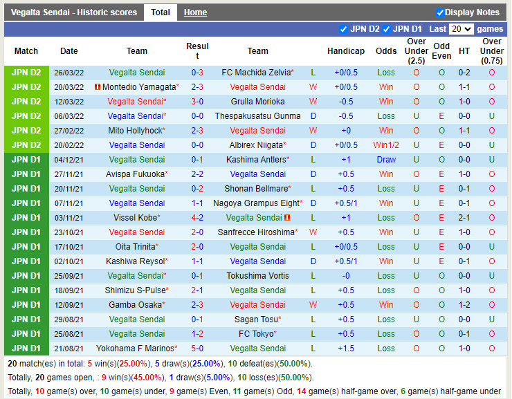 Nhận định soi kèo Vegalta Sendai vs Oita Trinita Hạng 2 Nhật 2022 hình ảnh