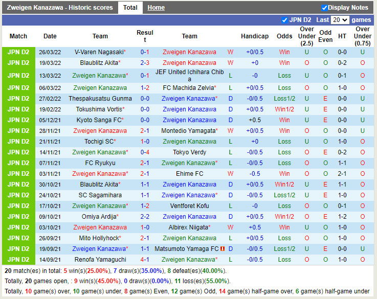 Nhận định soi kèo Zweigen Kanazawa vs Roasso Kumamoto Hạng 2 Nhật hình ảnh