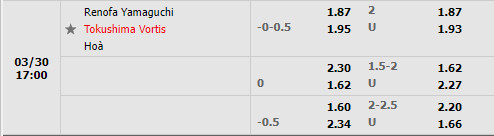 Renofa Yamaguchi vs Tokushima Vortis