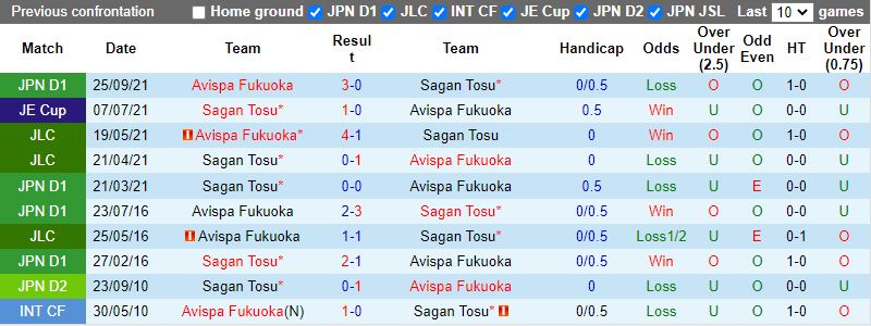 Avispa Fukuoka vs Sagan Tosu