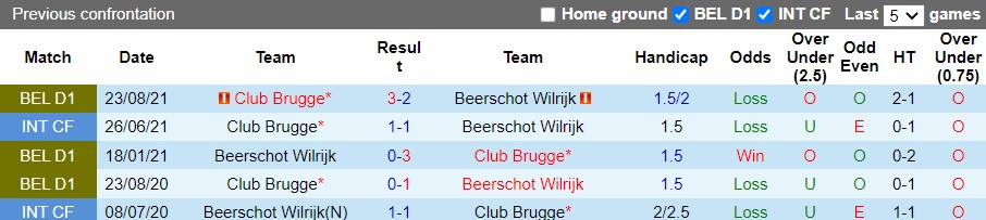 Beerschot vs Club Brugge