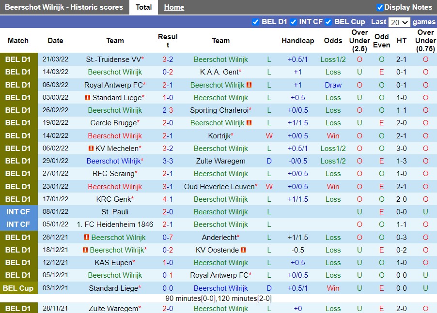 Beerschot vs Club Brugge