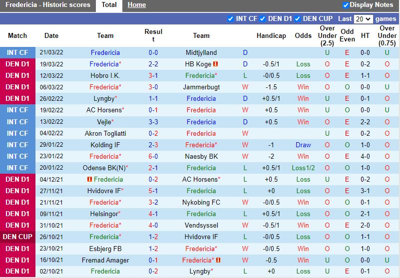 Fredericia vs Hvidovre