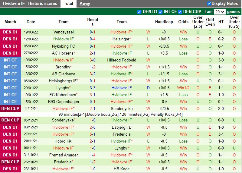 Fredericia vs Hvidovre