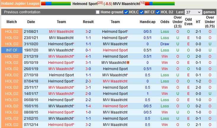Helmond Sport vs Maastricht