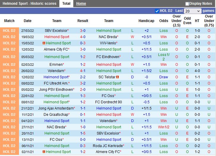 Helmond Sport vs Maastricht