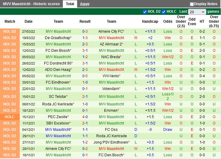 Helmond Sport vs Maastricht