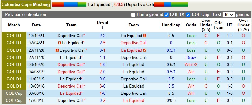 La Equidad vs Deportivo Cali