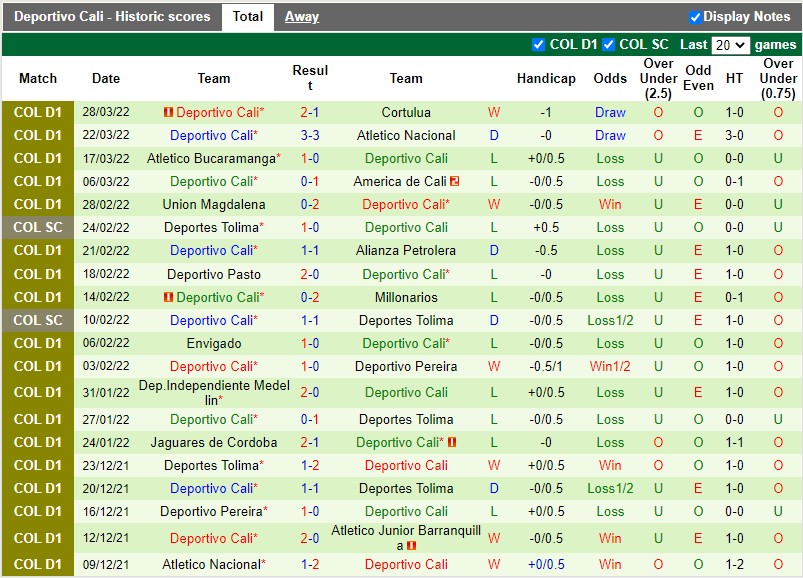 La Equidad vs Deportivo Cali