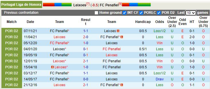 Leixoes vs Penafiel