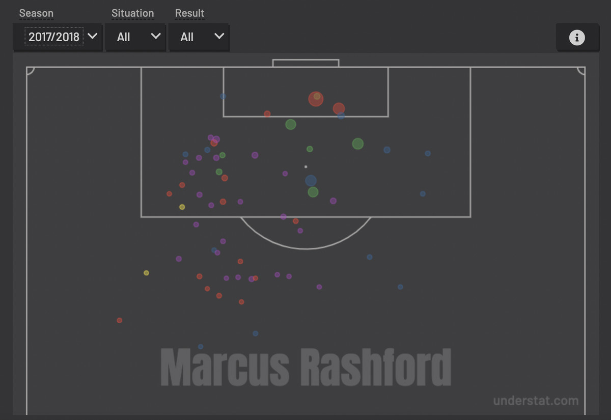 Chuyện gì đang xảy ra với Marcus Rashford?