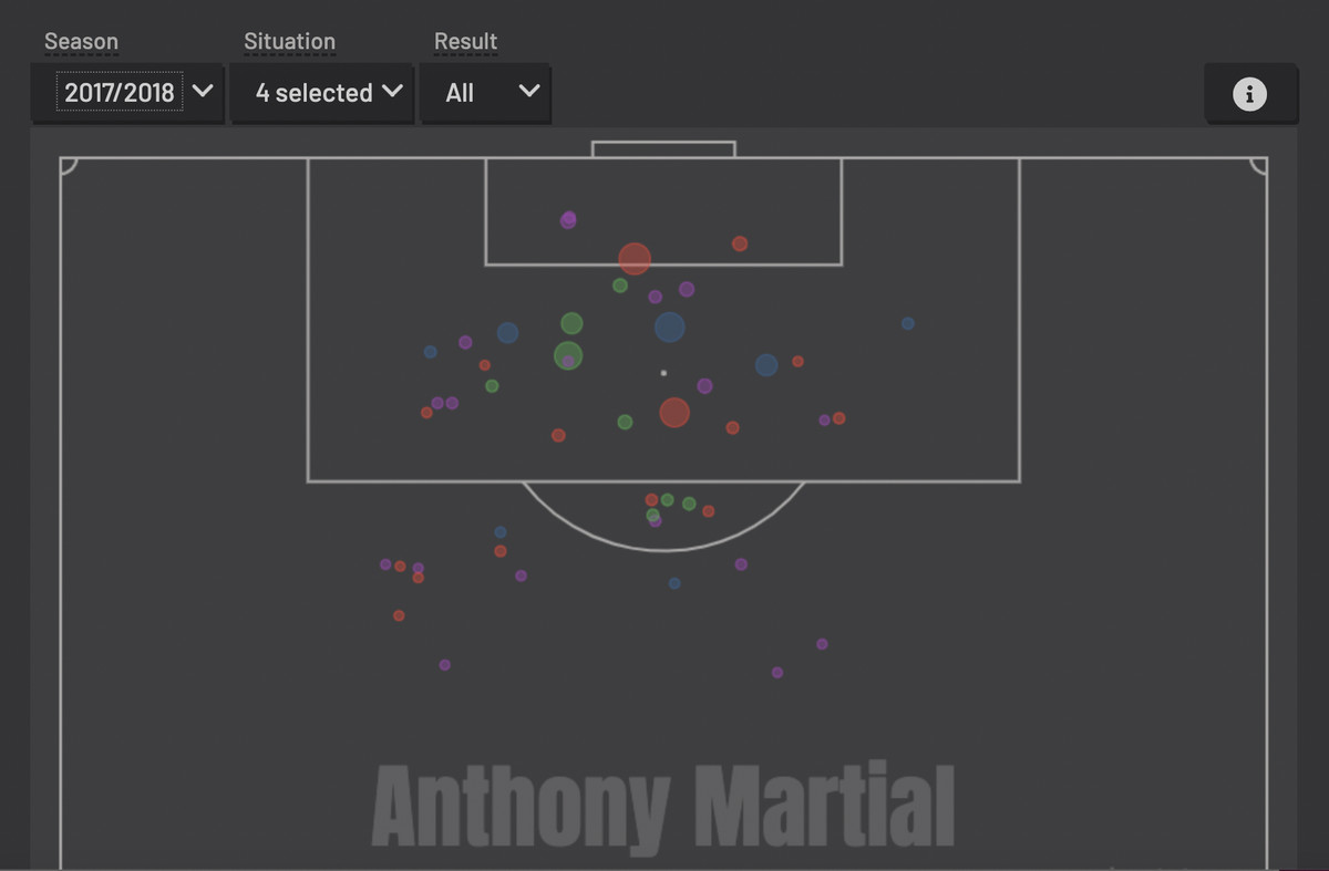 Chuyện gì đang xảy ra với Marcus Rashford?