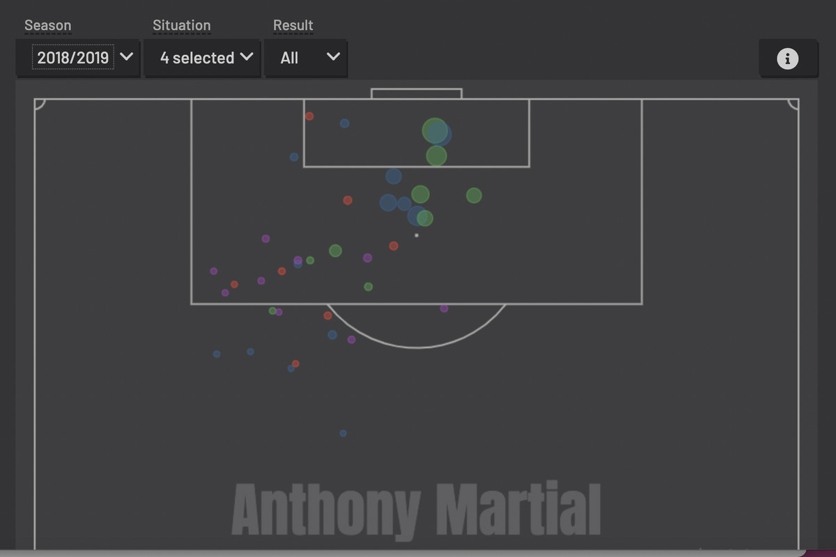 Chuyện gì đang xảy ra với Marcus Rashford?