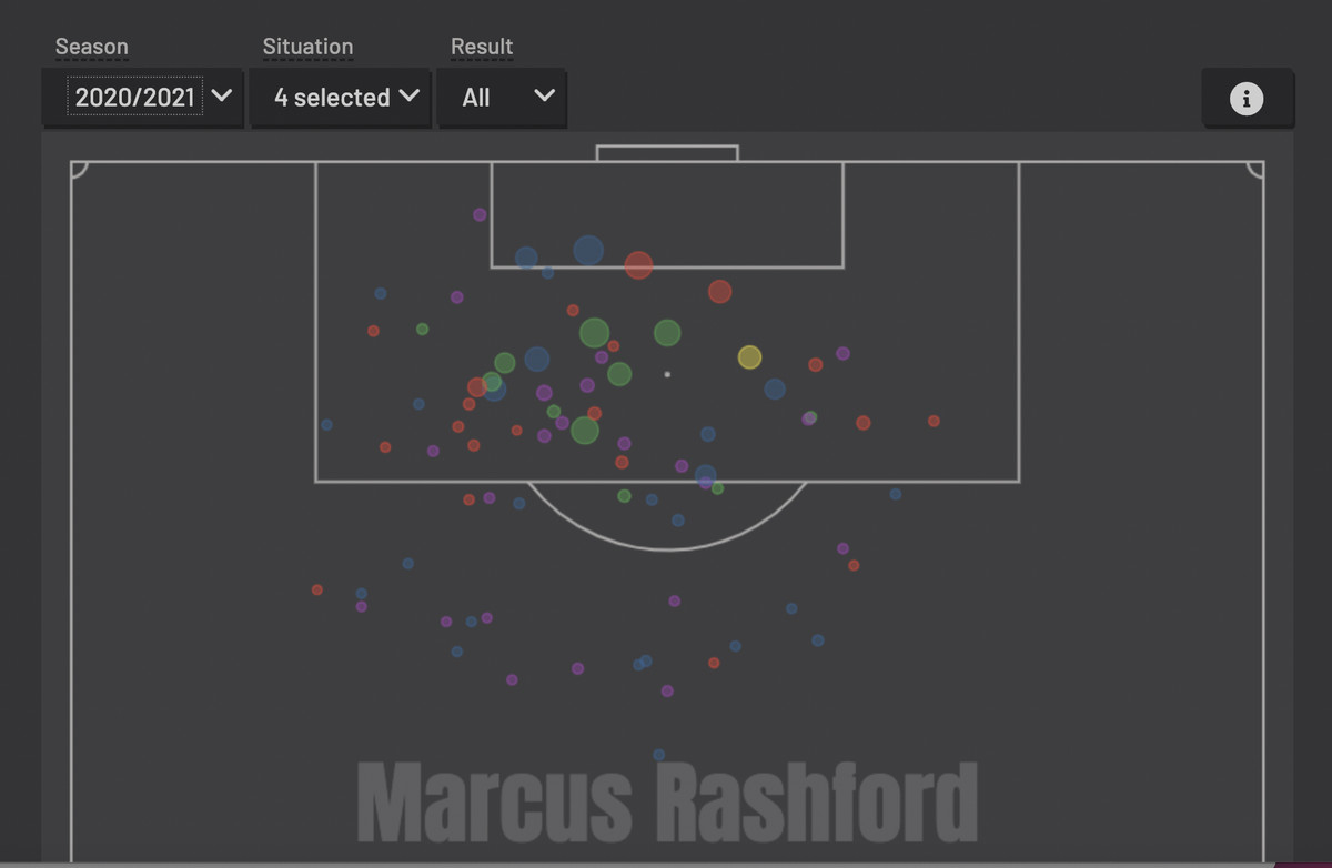 Chuyện gì đang xảy ra với Marcus Rashford?