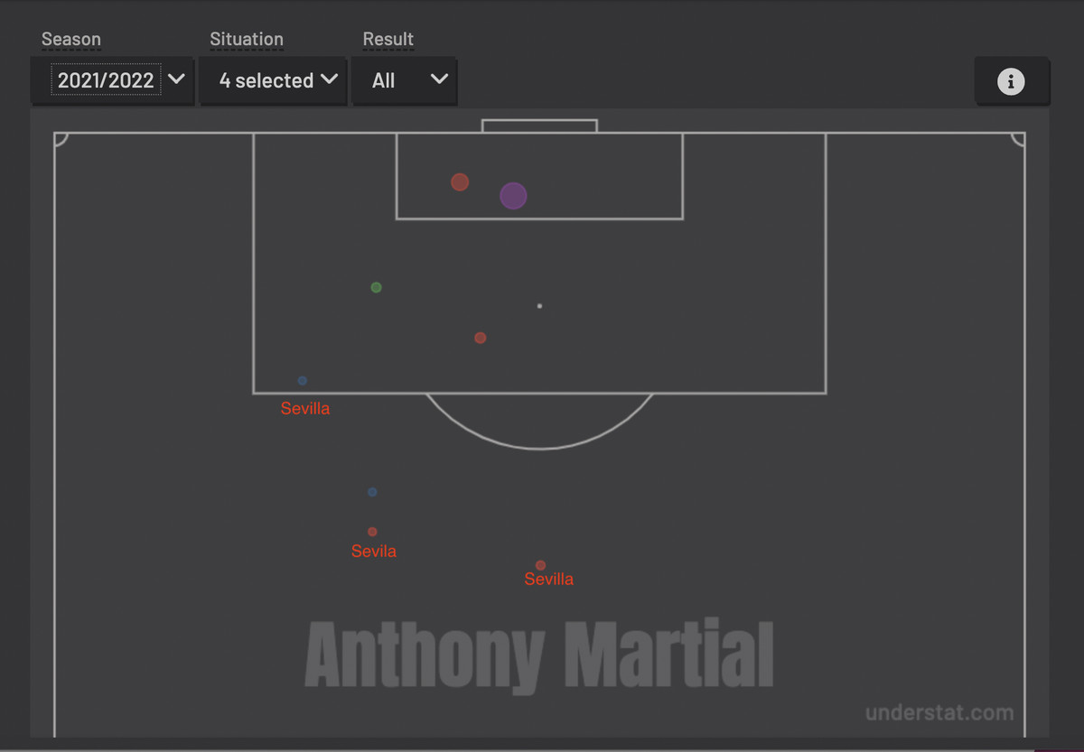 Chuyện gì đang xảy ra với Marcus Rashford?