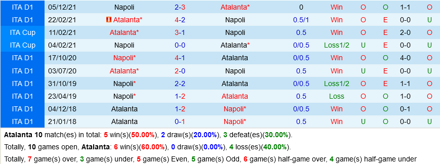 Atalanta VS Napoli