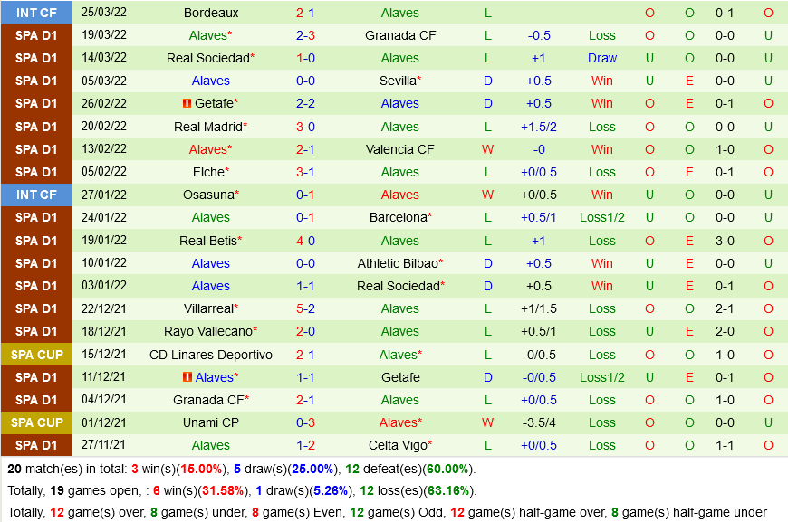 Atletico Madrid VS Alaves