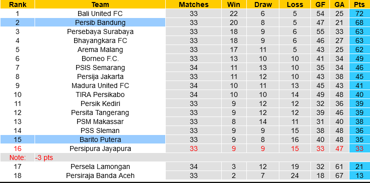 Barito Putera vs Persib Bandung