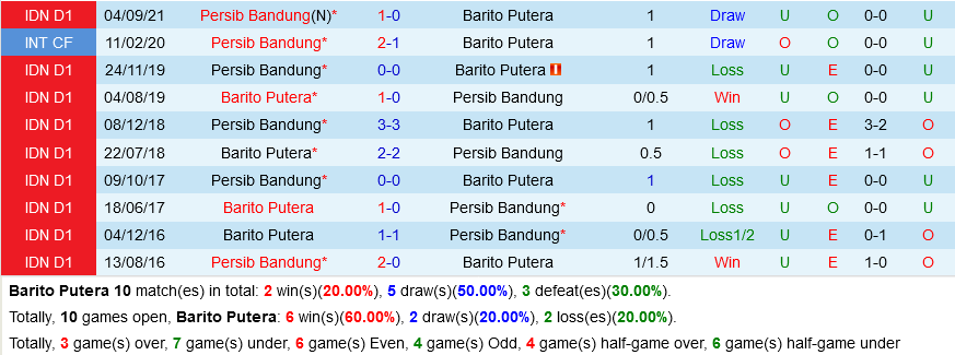 Barito Putera vs Persib Bandung