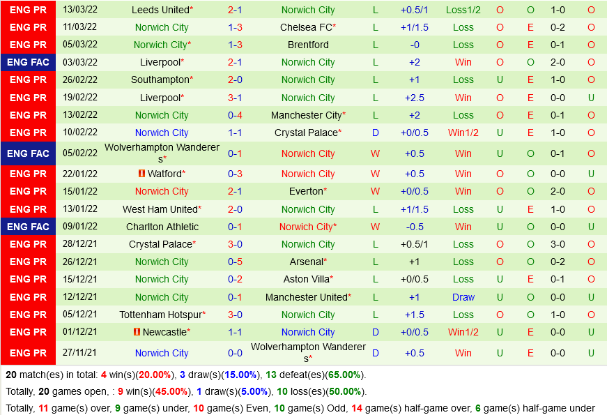 Brighton VS Norwich Brighton VS Norwich