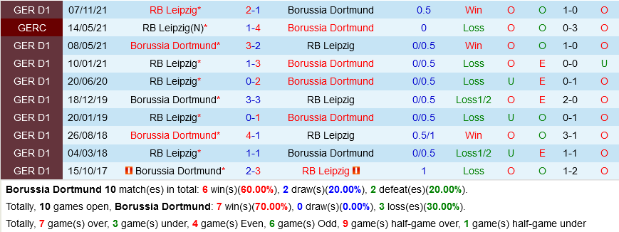Dortmund VS Leipzig