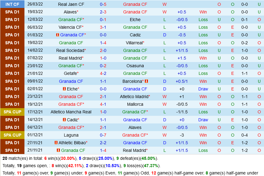 Granada VS Vallecano Granada VS Vallecano