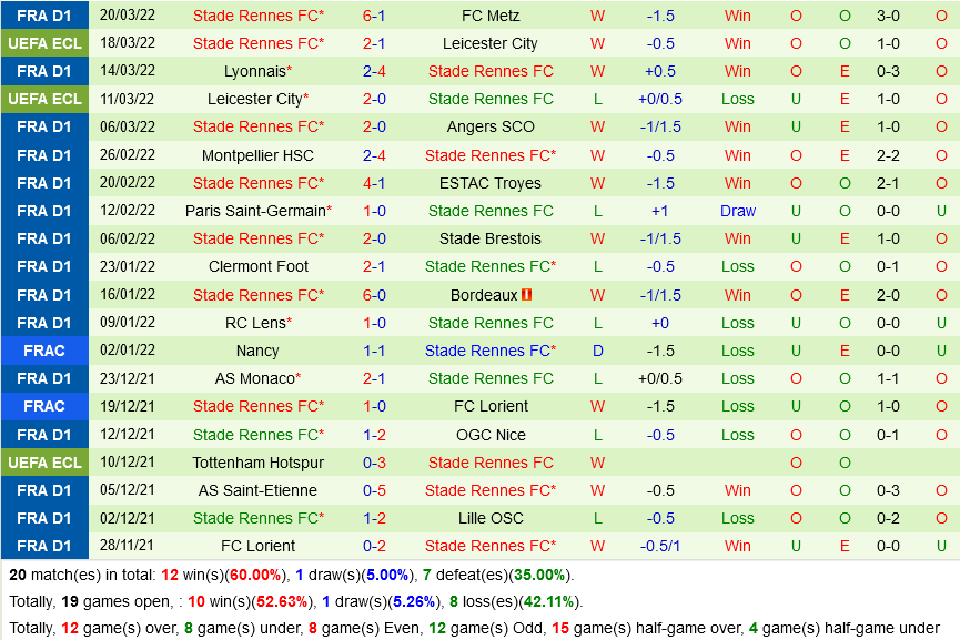 Nice vs Rennes Nice vs Rennes