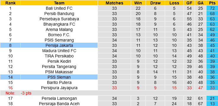 Persija Jakarta vs PSS Sleman