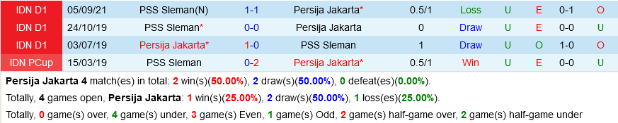 Persija Jakarta vs PSS Sleman