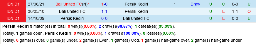 Persik Kediri vs Bali United Persik Kediri vs Bali United